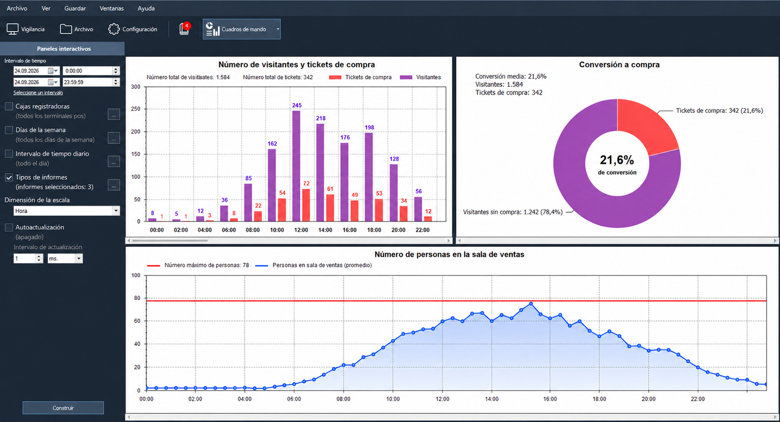 Dashboards & Reporting
